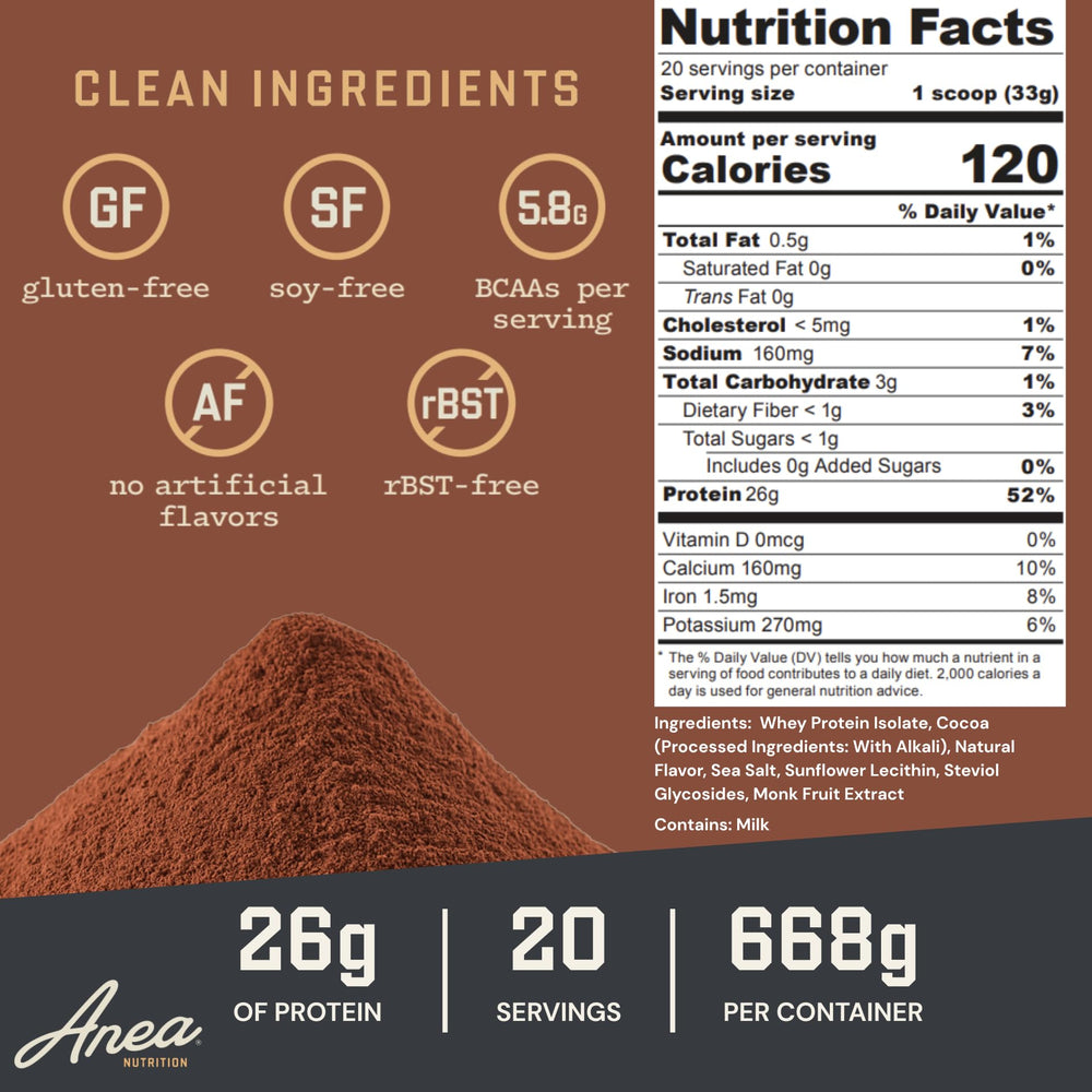 Anea label closeup confirms clean ingredients and complete amino acid profile