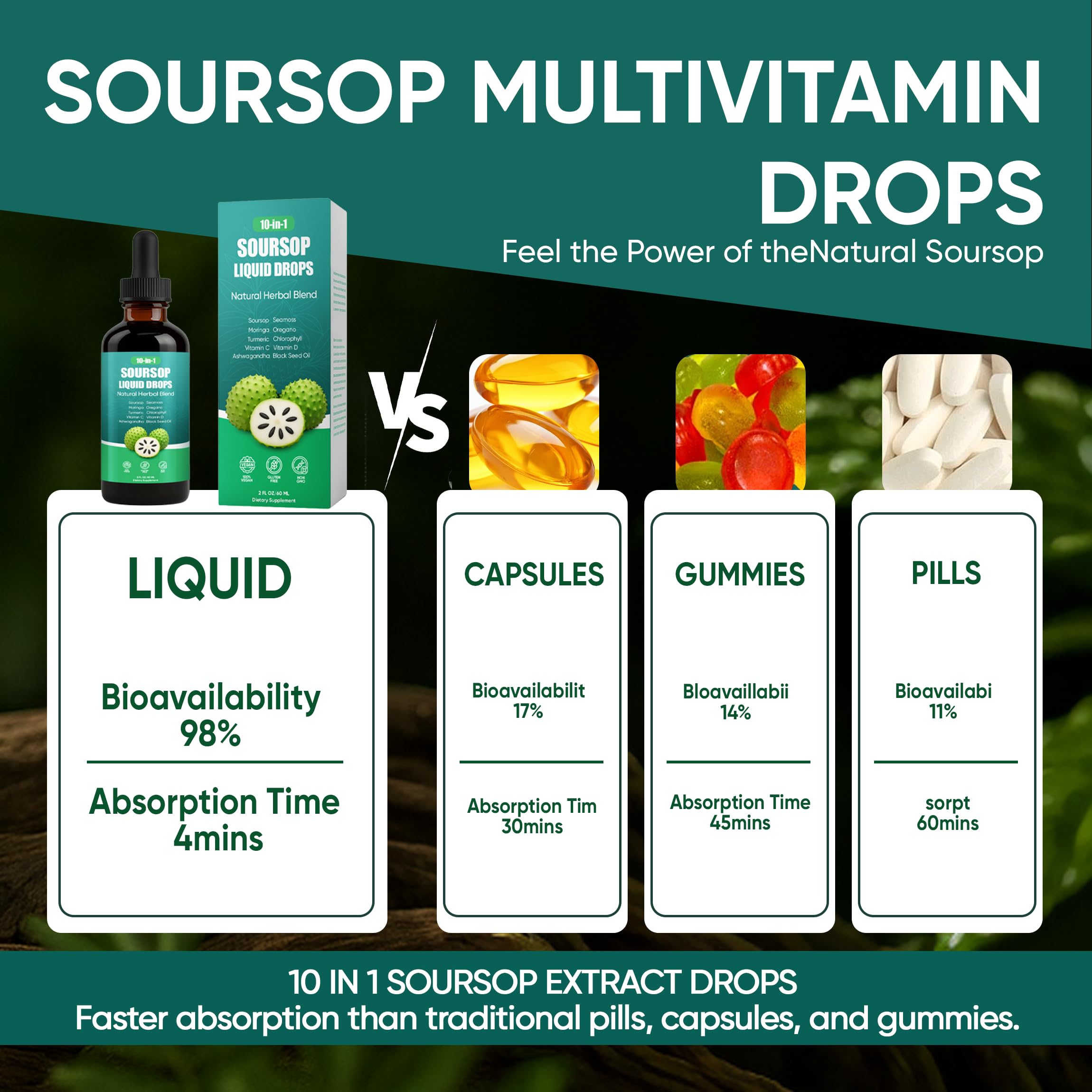 ANEFOSE Soursop Drops turmeric notes antioxidant-rich flavor for daily energy.