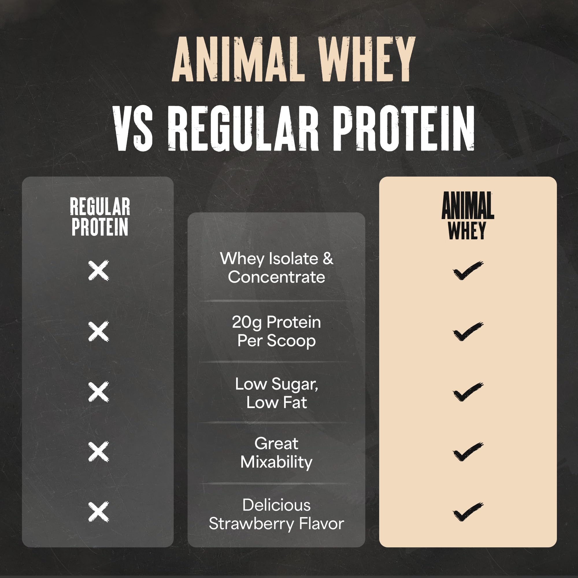 Animal 100% Whey Strawberry nutrition label emphasizes 20g protein and 4.6g BCAAs.
