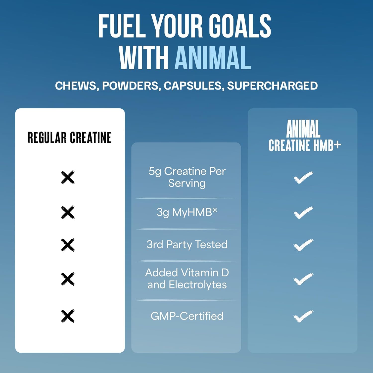 Ingredient panel of Animal Creatine HMB Powder on packaging