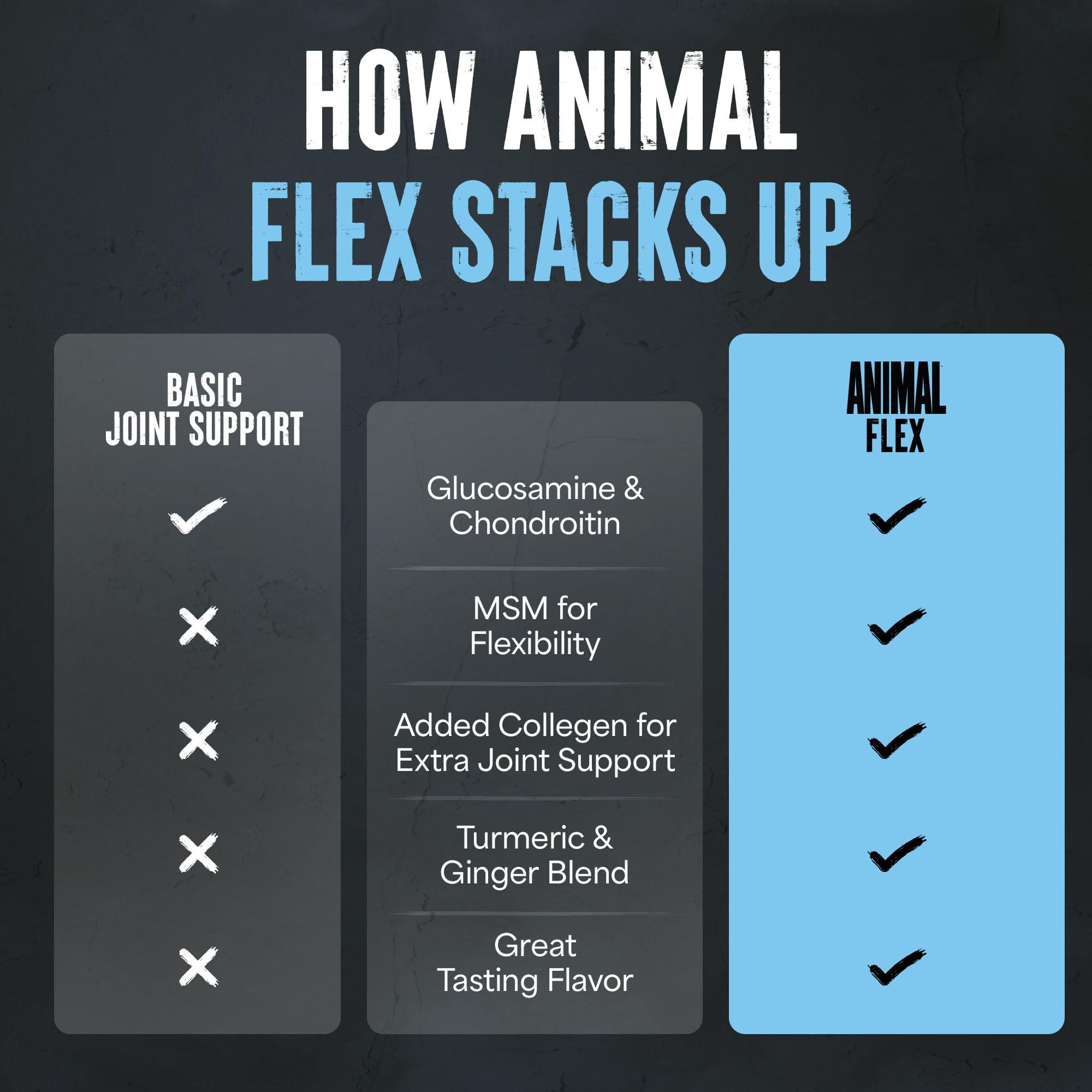 Shake with Animal Flex mixed into a meal for convenient daily use.