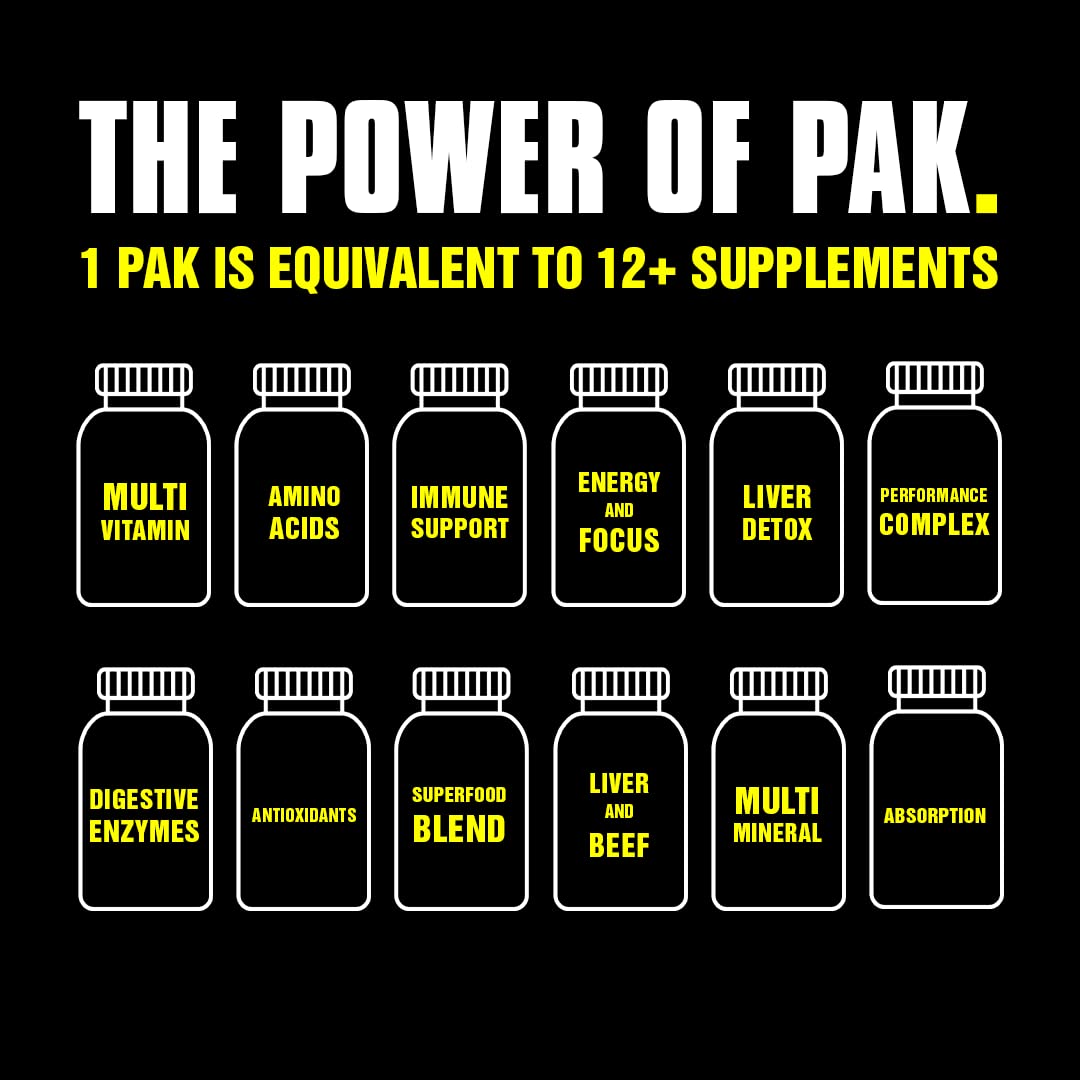 Animal Pak bottle and label showcase the complete multivitamin formula at a glance.