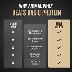 Animal Whey Isolate powder in dish emphasizing premium protein powder.