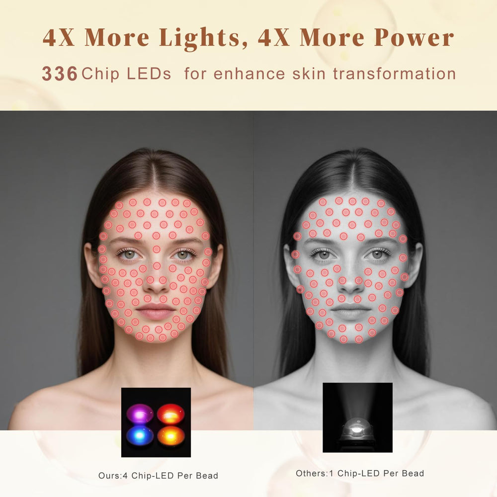 Anpor four-mode light therapy mask offers versatile wavelength combinations.