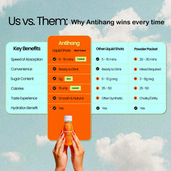 ANTIHANG Cayenne adds a warming kick and metabolism-friendly vibe.