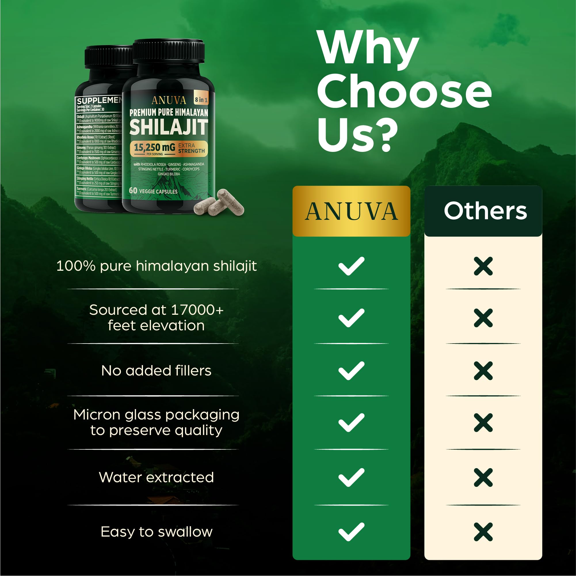 Anuva GMP NSF label emphasizes purity and safety.