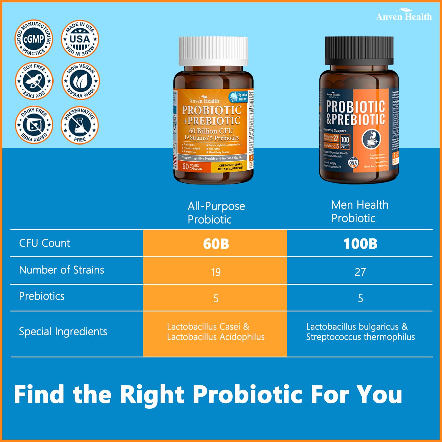 Anven Health 120 capsules per bottle for convenient monthly probiotic support