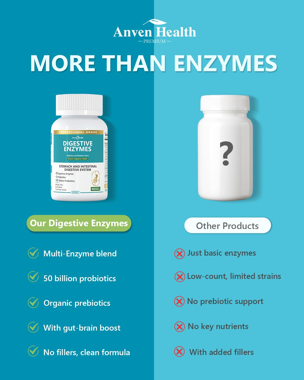 Anven Health 270-capsule bottle ready-for-day-use.