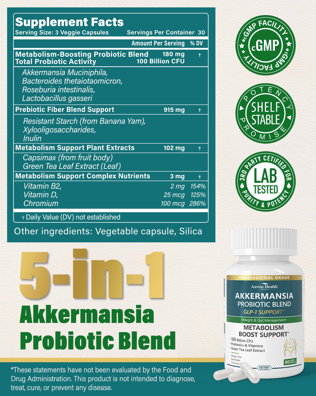 Anven Health vitamin and mineral icons illustrating B2, D, and chromium benefits