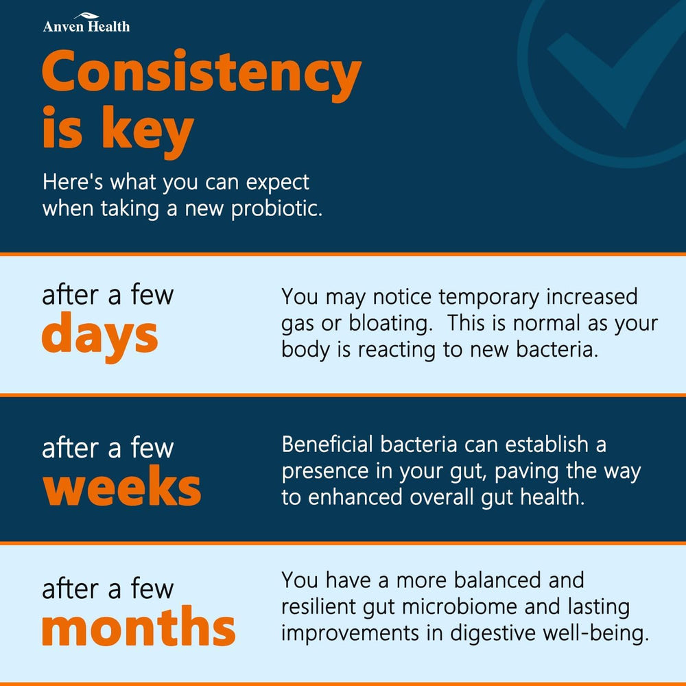 Anven Health daily routine with bottle on shelf promoting consistency.