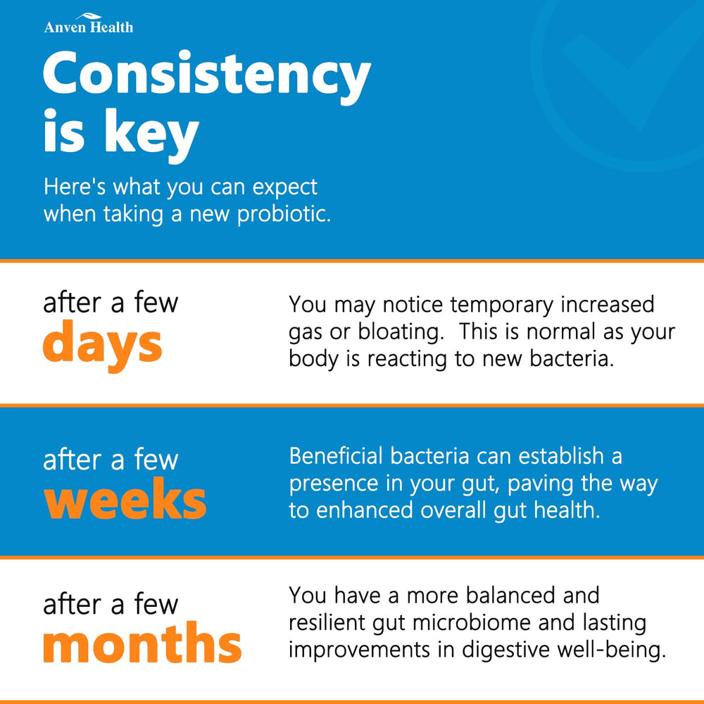 Anven Health digestive comfort use case with reduced gas and bloating potential