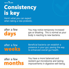 Anven Health digestive comfort use case with reduced gas and bloating potential