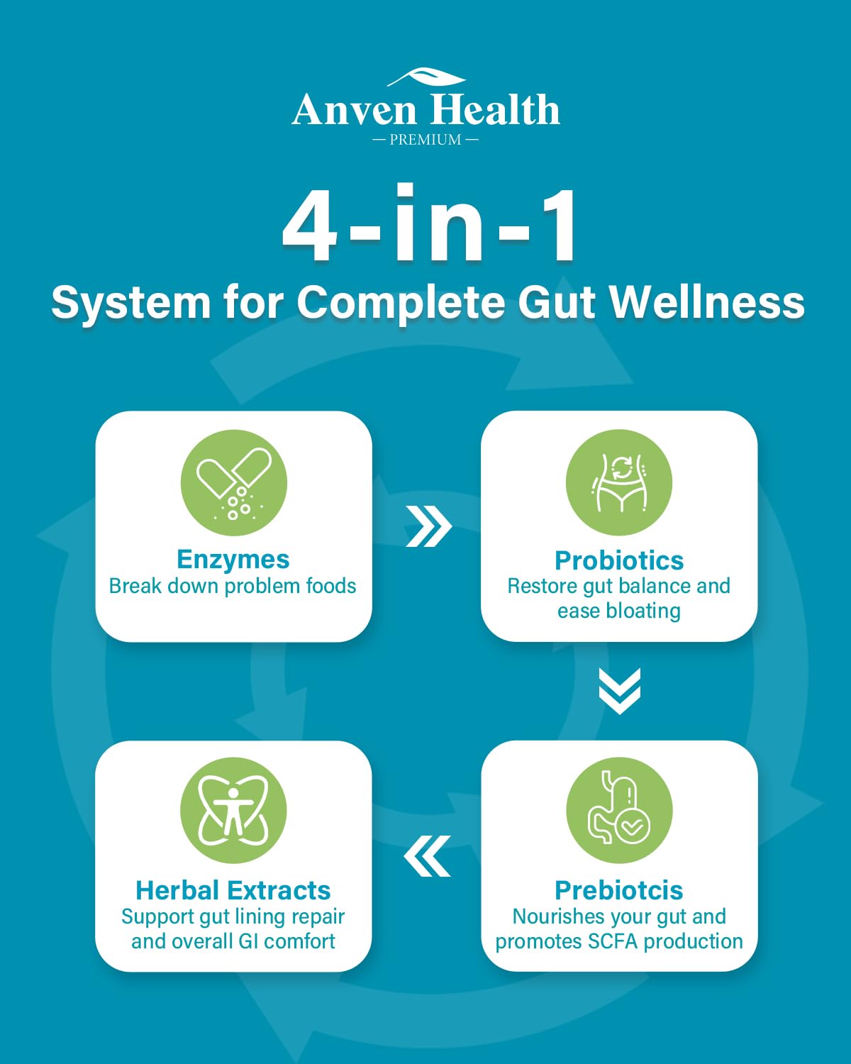 Anven Health plant-based capsules shown close-up.