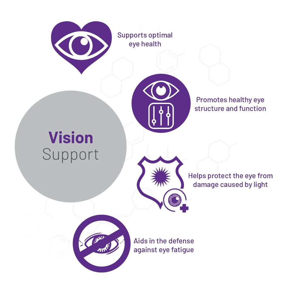 AOR Vision Support II gluten free formula appeals to sensitive diets