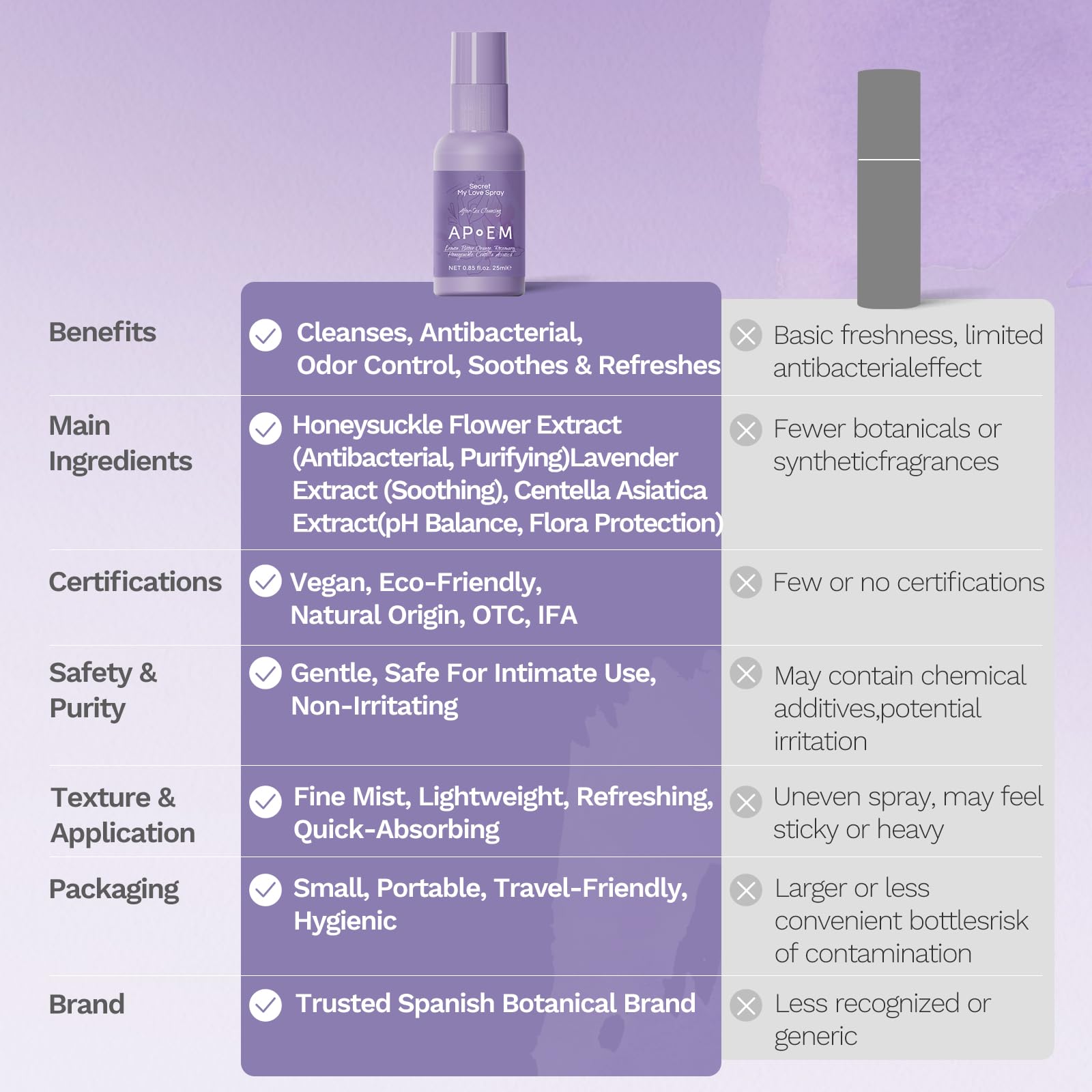 APoEM Secret My Love for daily use and comfortable freshness.