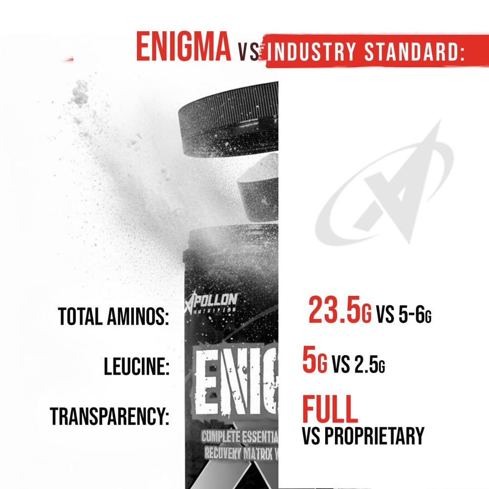 Apollon Enigma ingredients breakdown showing BCAAs and EAAs for complete recovery.