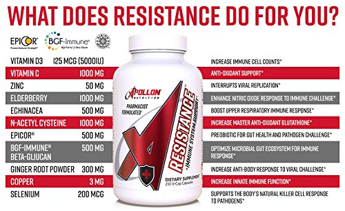 Apollon Nutrition Resistance bottle label detail for transparency.