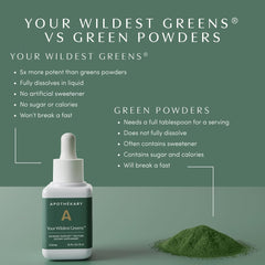 Apothekary Wildest Greens Drops being stirred into juice for easy daily routine.