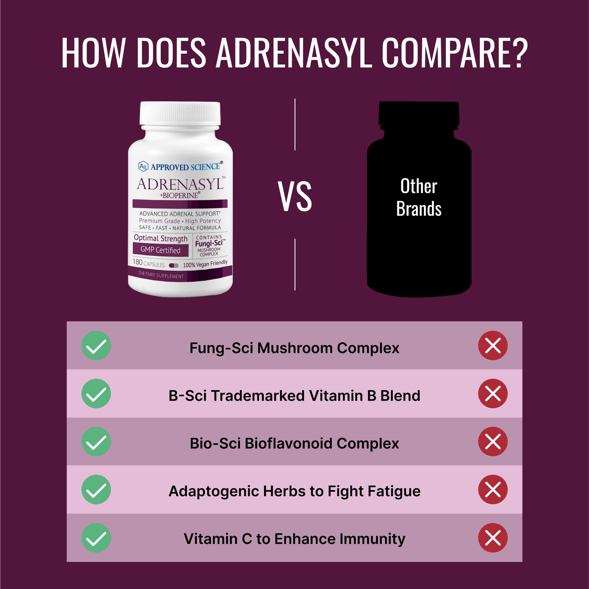 Approved Science Adrenasyl box packaging for reliable daily use.