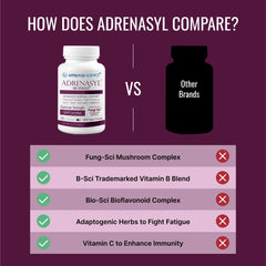 Approved Science Adrenasyl box packaging for reliable daily use.