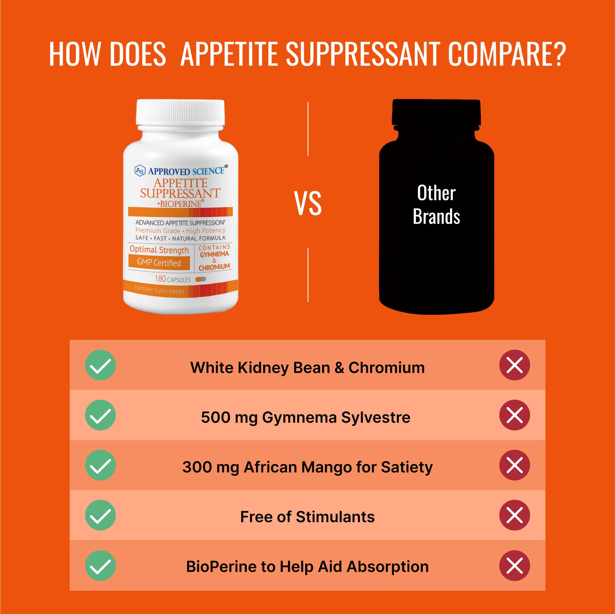 Approved Science African Mango fiber content illustrated as part of a daily dose