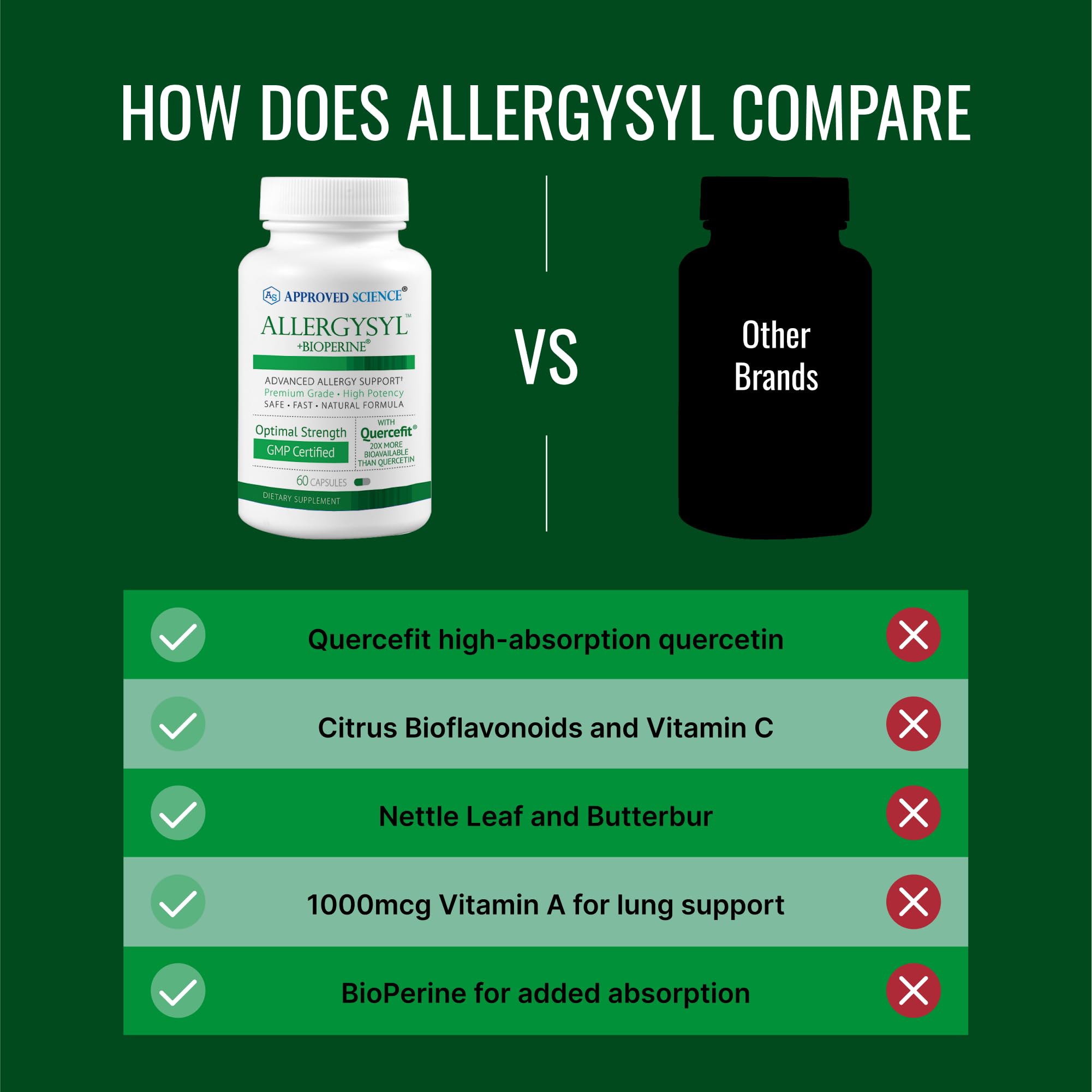 Approved Science Allergysyl ingredients blend featuring beta glucans and bioflavonoids
