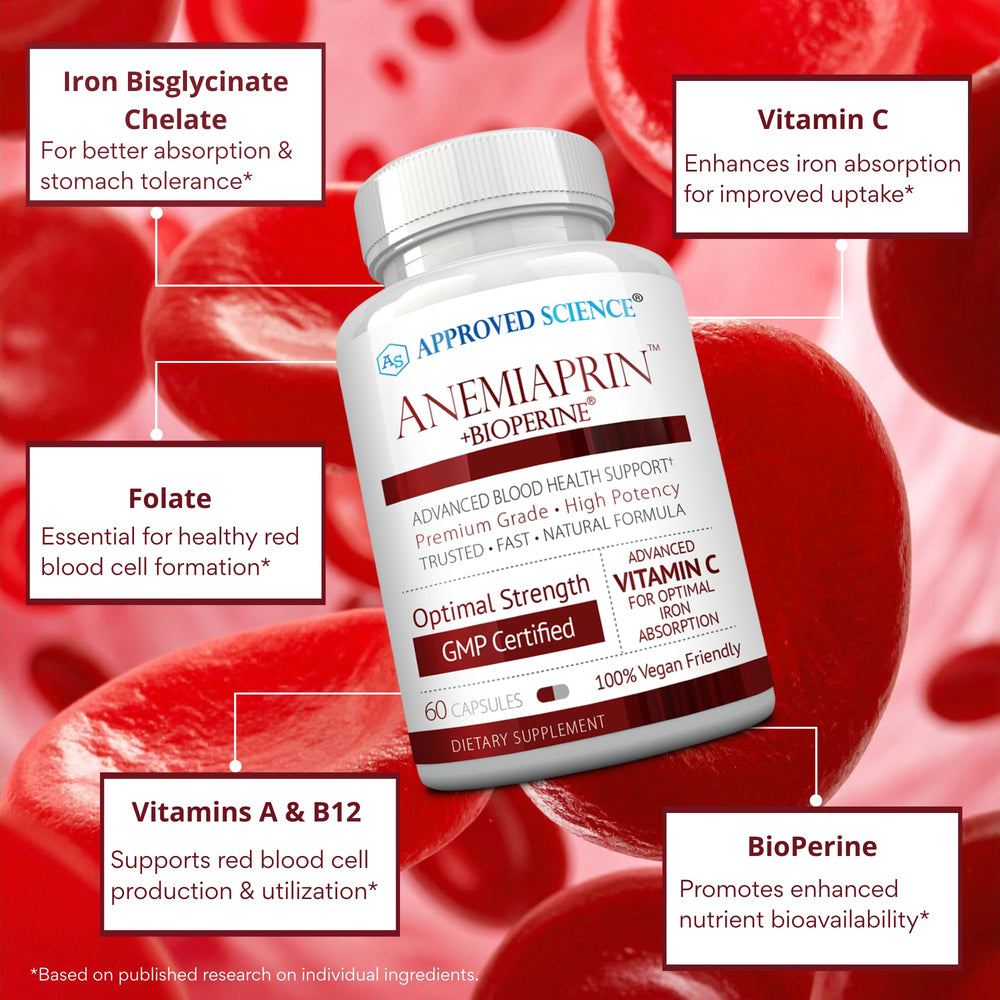 Anemiaprin label detail featuring Vitamin C and BioPerine information