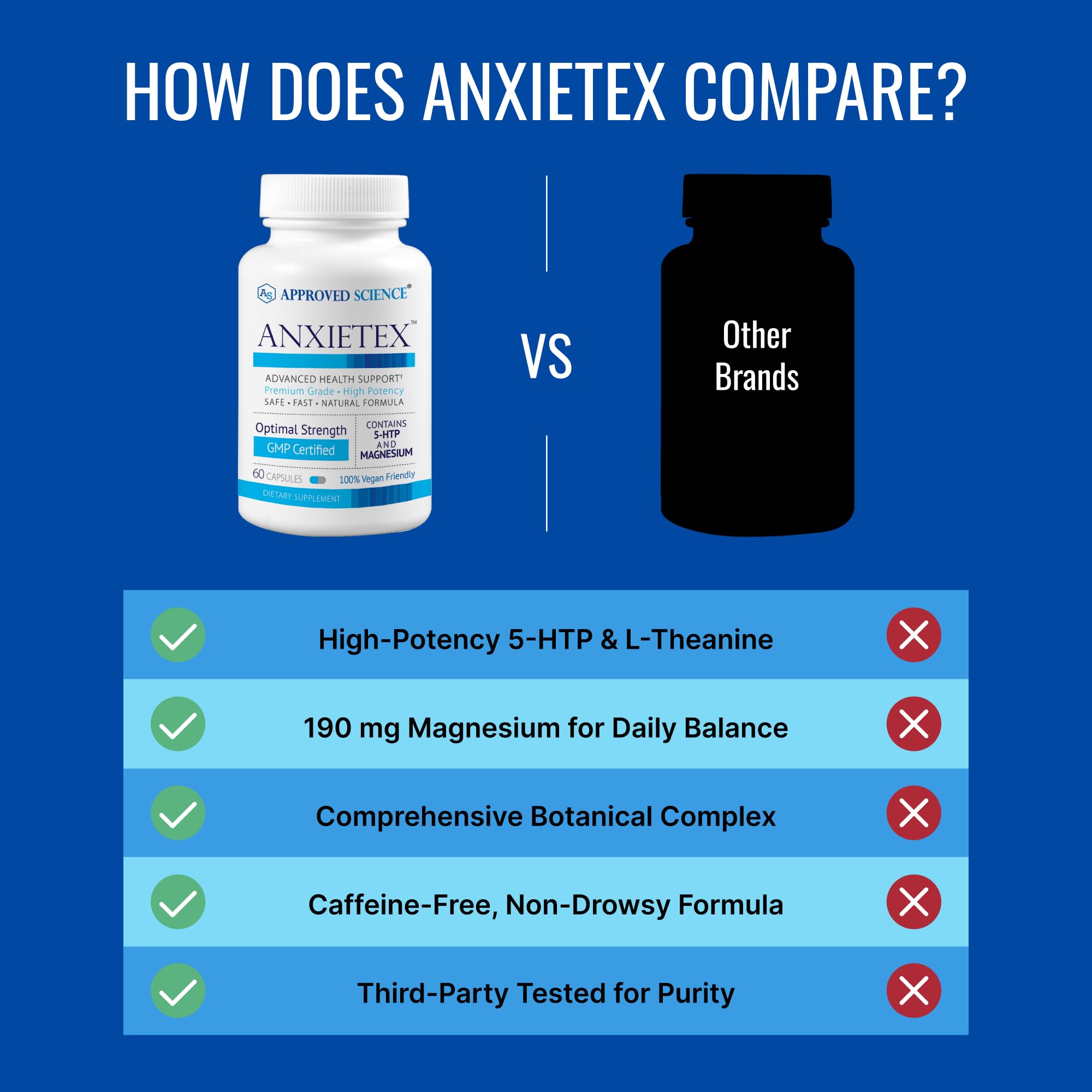 Approved Science Anxietex vegan symbol indicates plant-based, cruelty-free capsules
