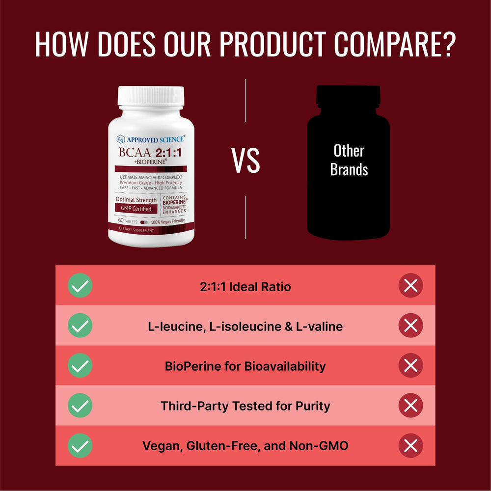 Approved Science BCAA with water glass; hydration-friendly routine