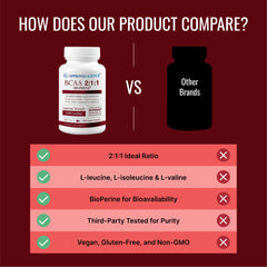 Approved Science BCAA with water glass; hydration-friendly routine