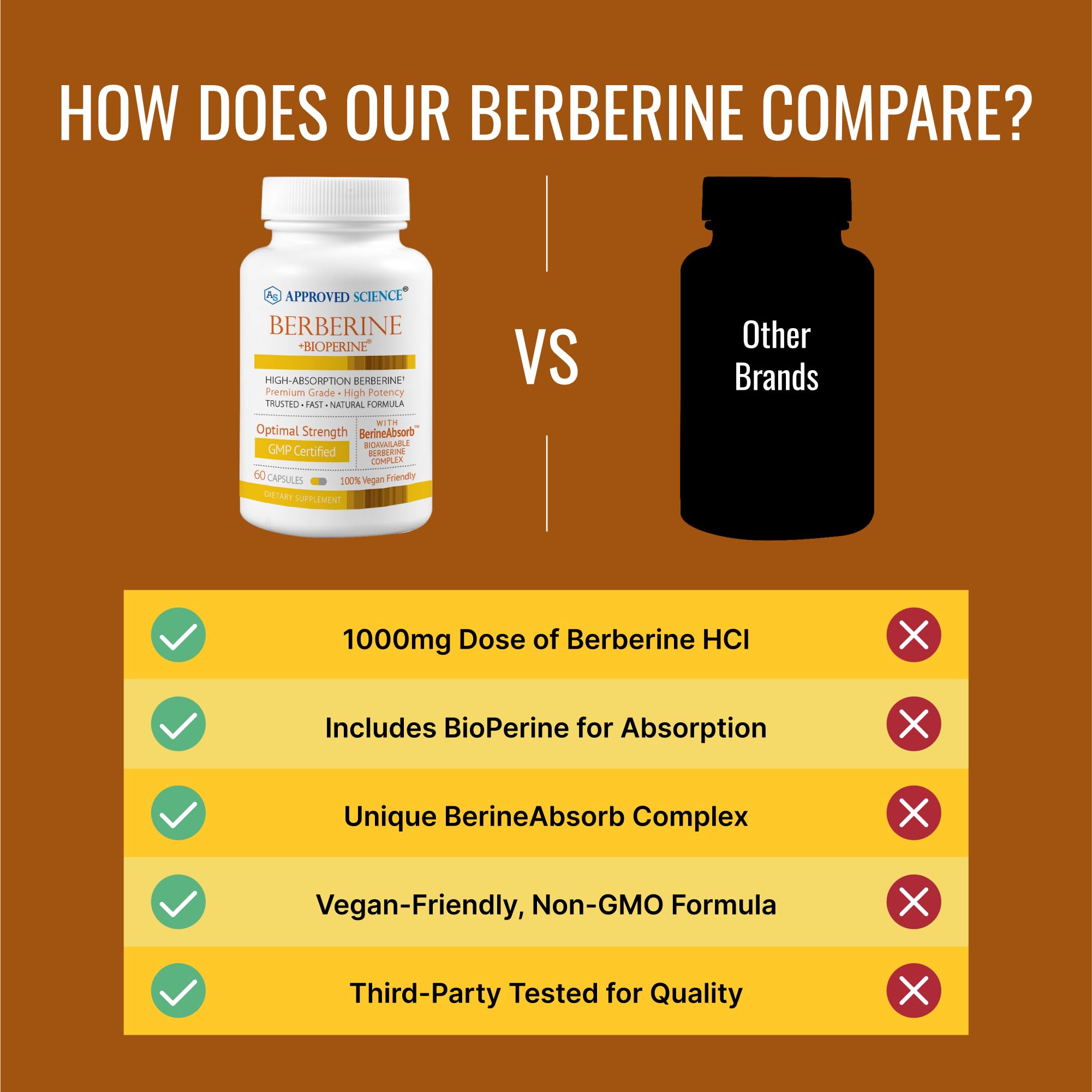 Approved Science Berberine vegan capsules pack for daily use