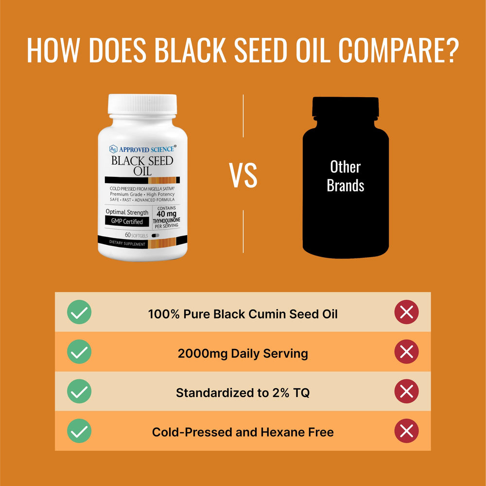 Approved Science Black Seed Oil capsules on a neutral background highlight daily integration.