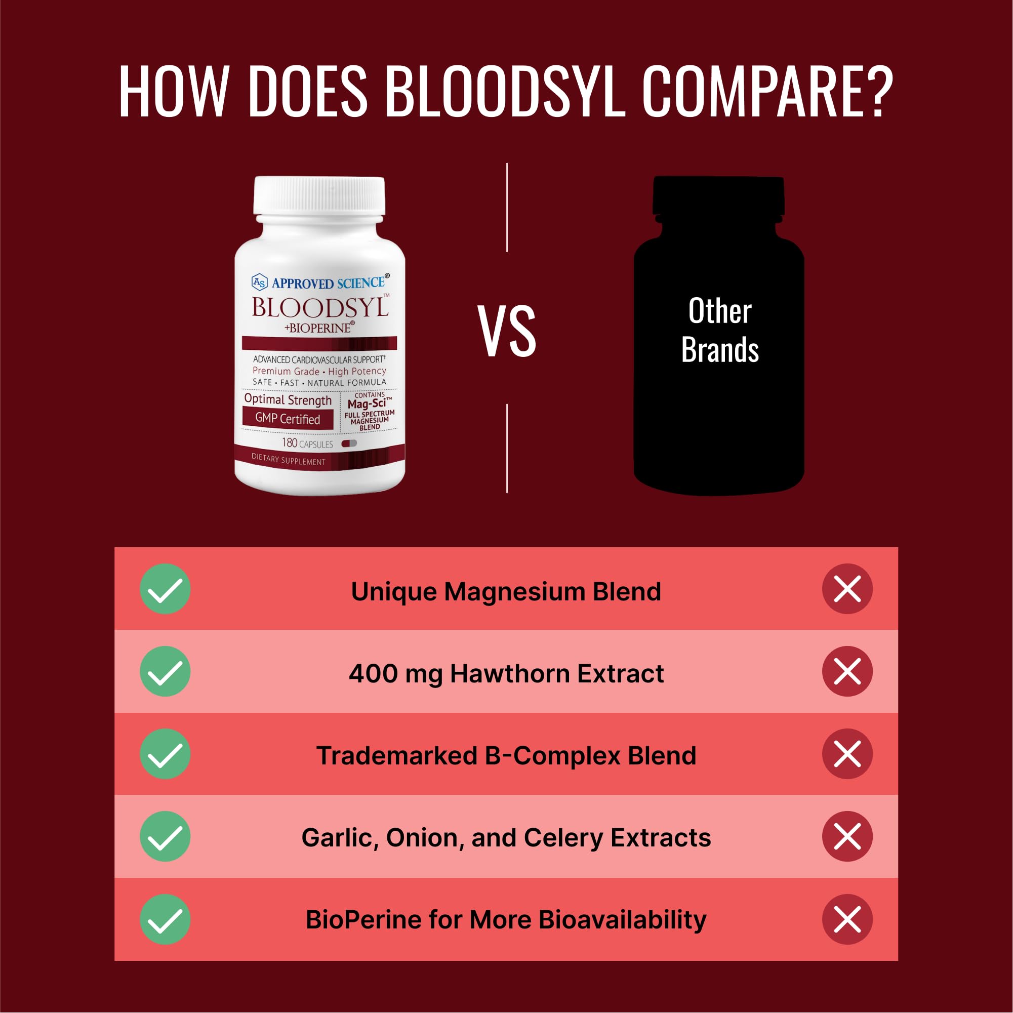 Bioperine enhanced absorption capsule highlighted for improved nutrient uptake.