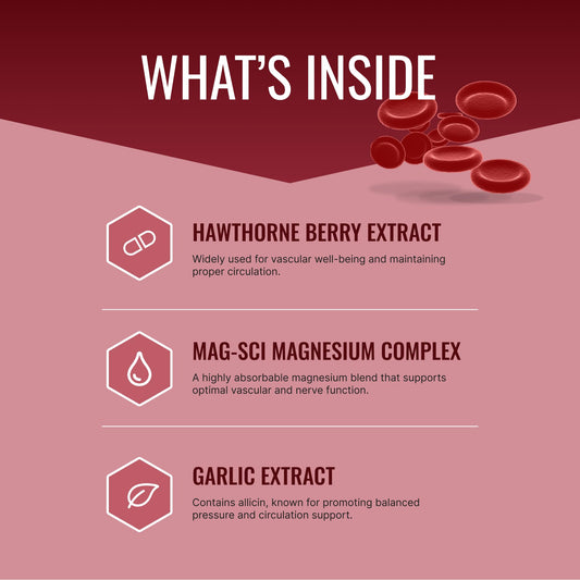 Approved Science Bloodsyl bottle-label shows Hawthorn, Magnesium, and BioPerine for absorption