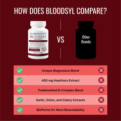 Approved Science Bloodsyl ingredients-hawthorn showcase botanical blend