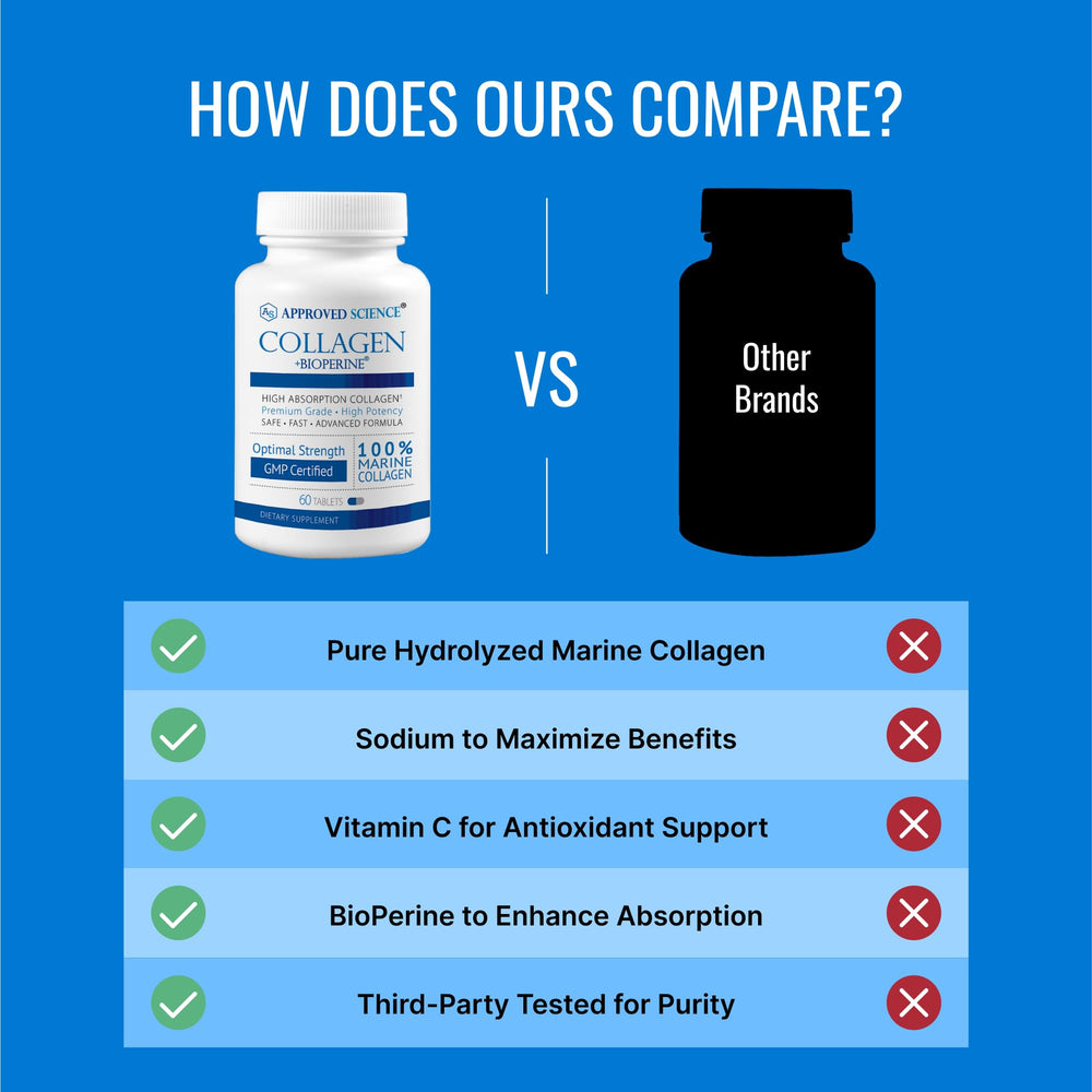 Vitamin C boost in Approved Science formula supporting collagen production.