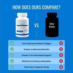 Vitamin C boost in Approved Science formula supporting collagen production.