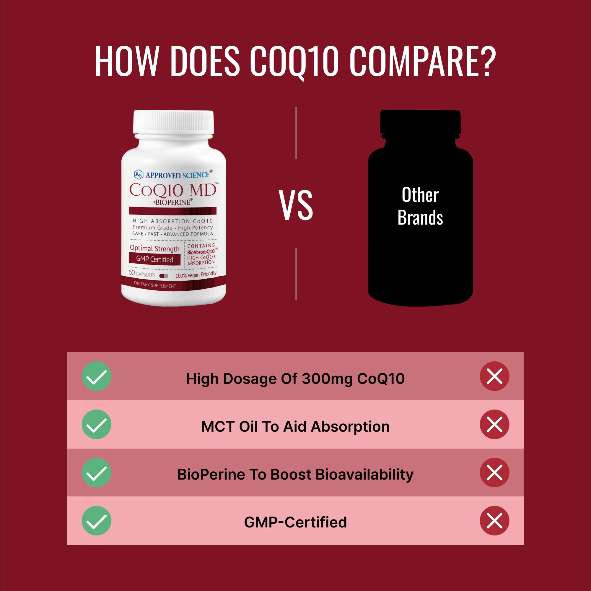 CoQ10 MD capsule aiding heart health in a close-up shot.