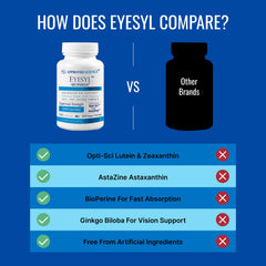 USA-made Eyesyl bottle indicating GMP-certified production quality