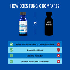 Approved Science Fungix dual-pack display showing two bottles ready for use.