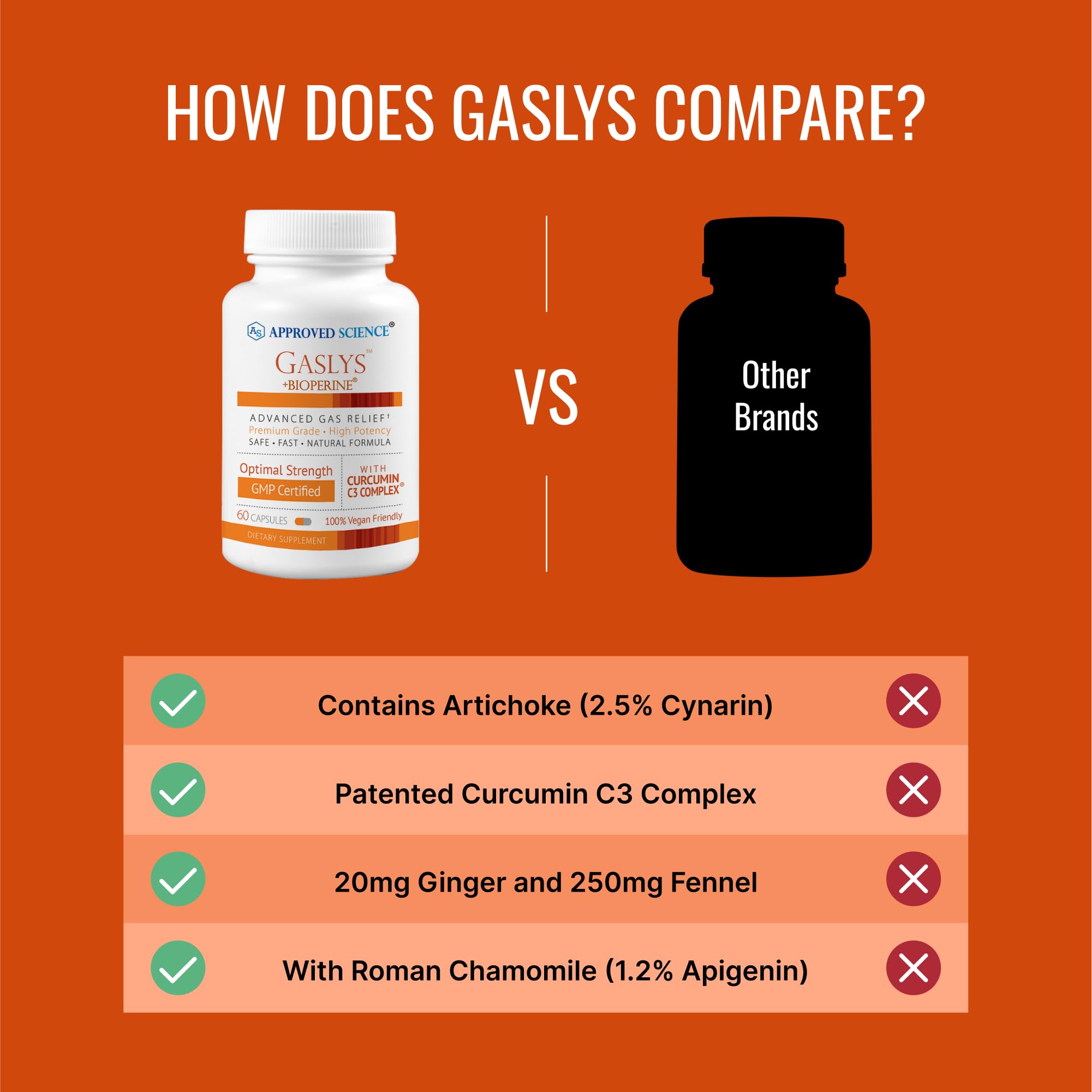 Approved Science Gaslys fennel seed powder close-up for gentle stomach comfort.