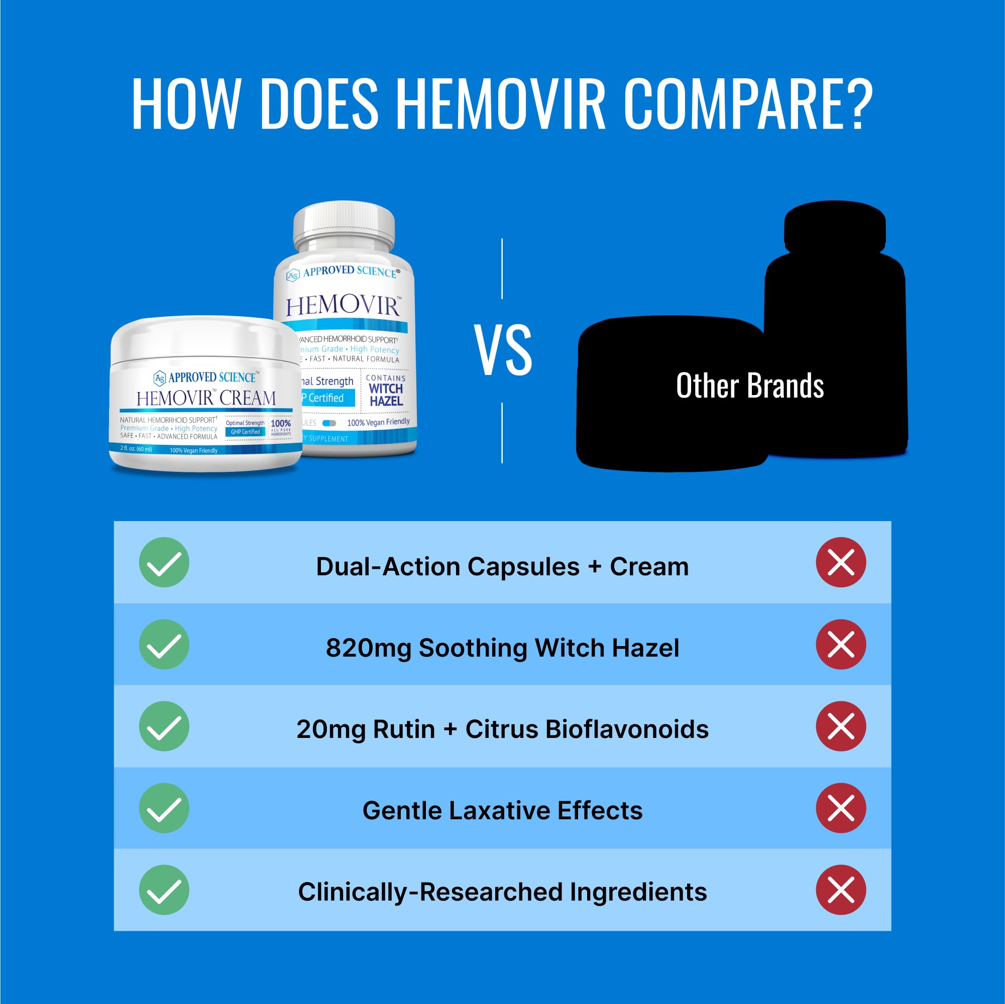 Approved Science Hemovir horse chestnut content signals vessel-supporting ingredients.