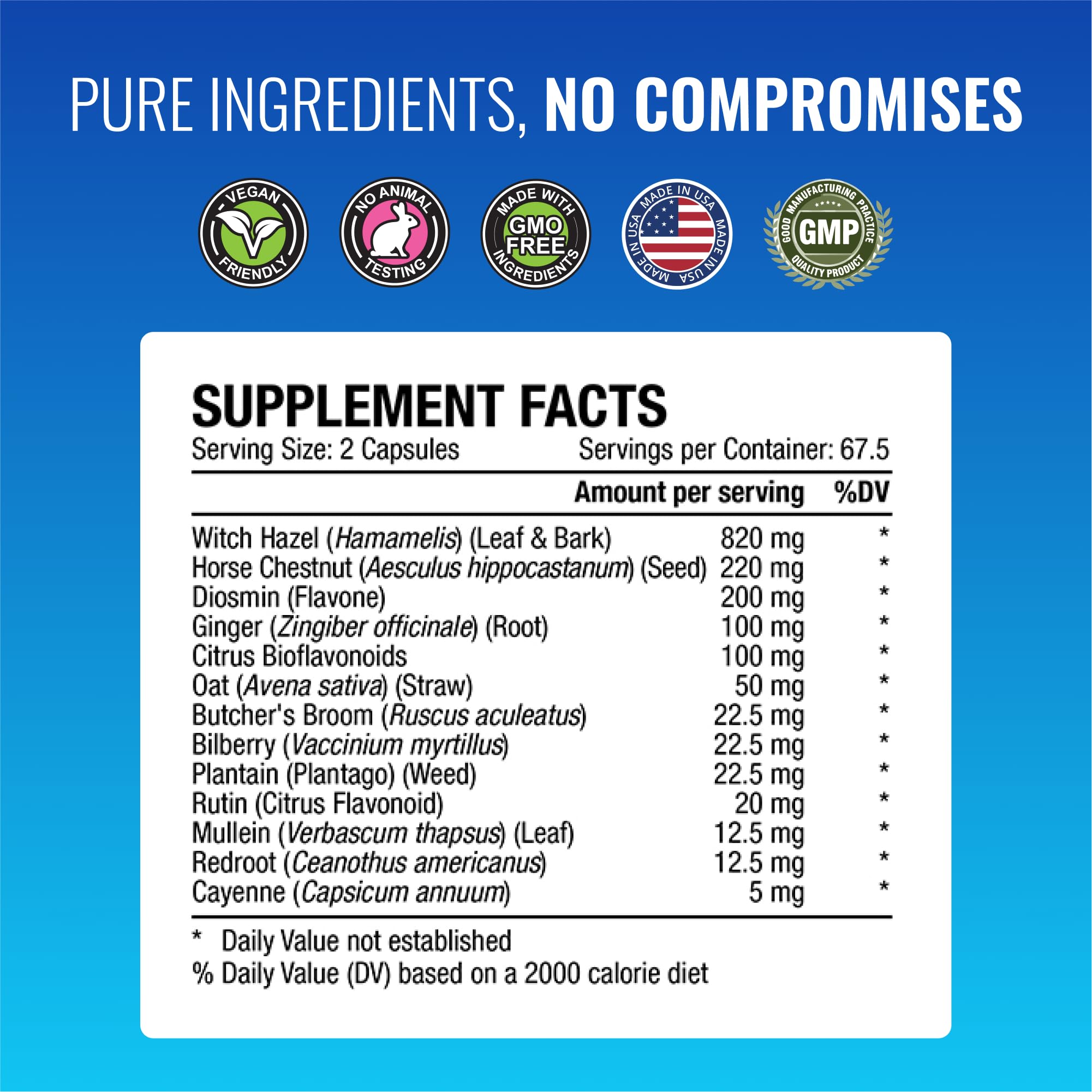 Ingredients panel featuring Witch Hazel, Ginger, and Citrus Bioflavonoids.