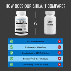 Approved Science Himalayan Shilajit packaging box shows cruelty-free production in a USA GMP facility.