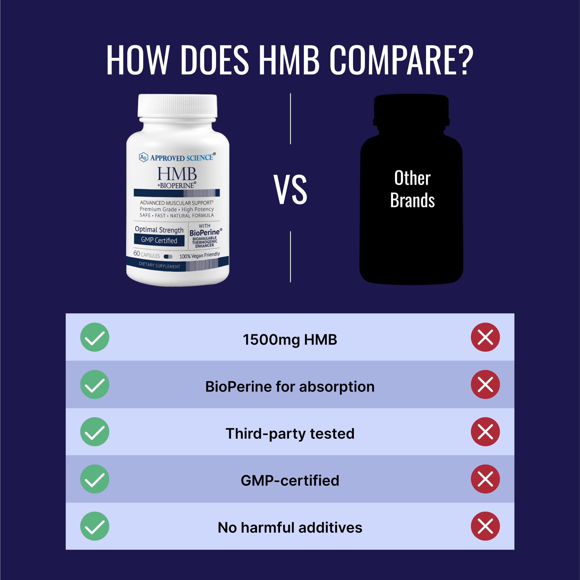Approved Science HMB calcium-bioperine absorption blend highlights absorption potential