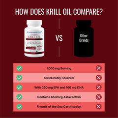Approved Science Krill Oil label shows 650 mcg astaxanthin, a natural antioxidant.