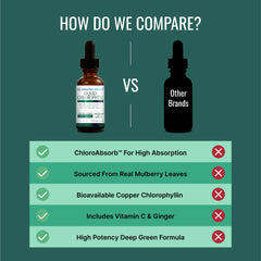 Approved Science Liquid Chlorophyll bottle beside vitamin C and ginger for enhanced absorption.