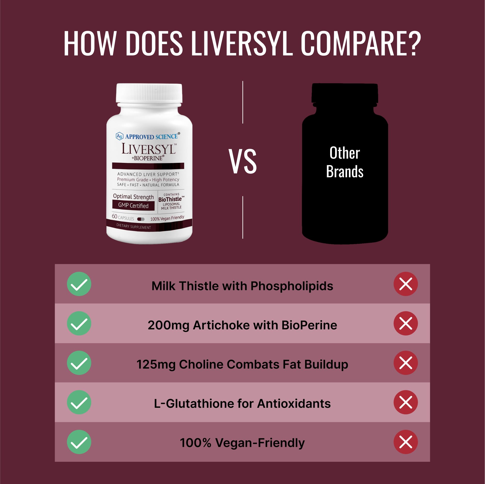 Approved Science Liversyl capsules being poured for easy daily supplementation