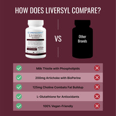 Approved Science Liversyl capsules being poured for easy daily supplementation