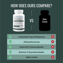 Approved Science Magnesium Complex package front emphasizes daily mineral support.
